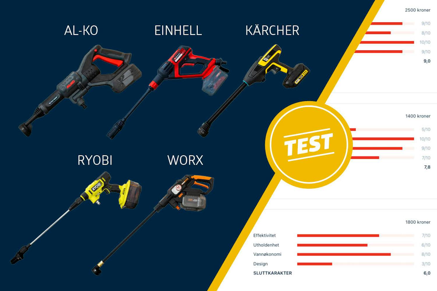 Test av mellomtrykksspylere Test av mellomtrykksspylere